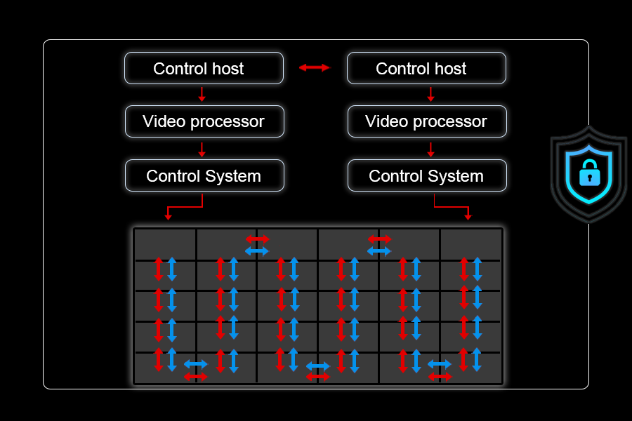 MPLED Dual-signal backup LED Display wall screen stage led display