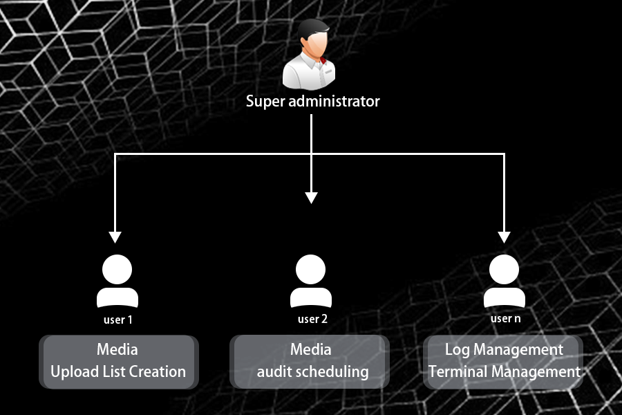 MPLED Multiple encryption protection LED Display wall naked eye led screen