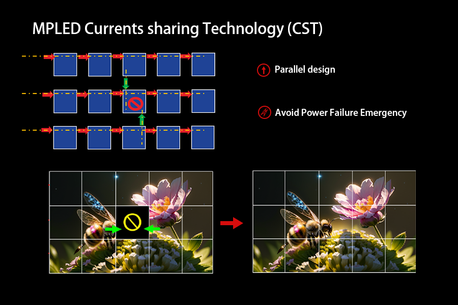 MPLED Never black screen LED Display wall screen stage led display rental stage screen