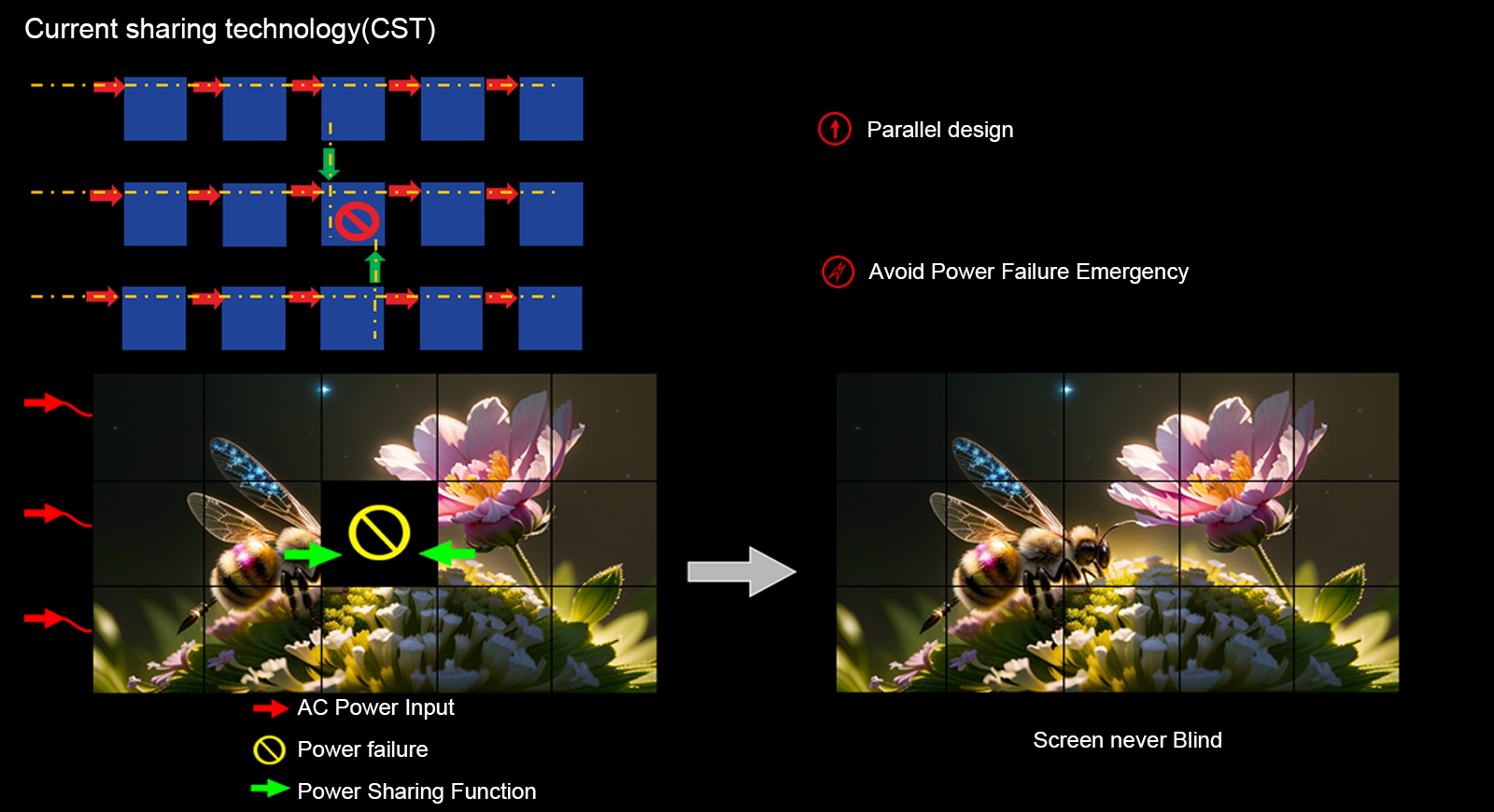MPLED Never black screen Wall screen